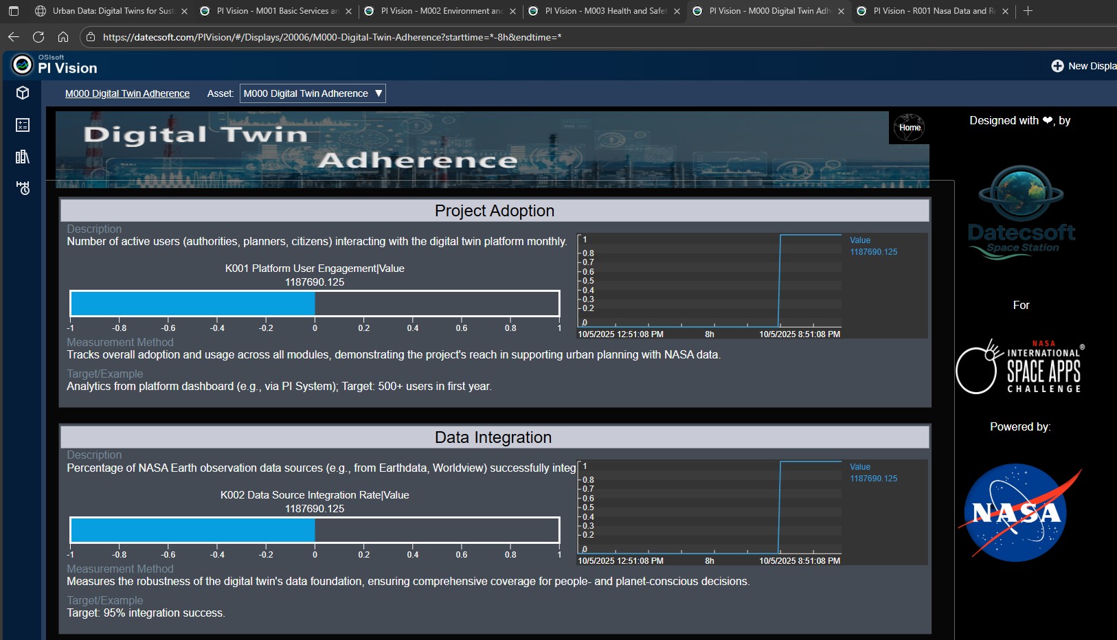 Module 04: Digital Twin Adherence